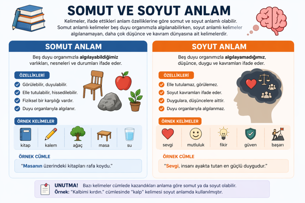 Somut ve soyut anlam nedir? örneklerle konu anlatımı