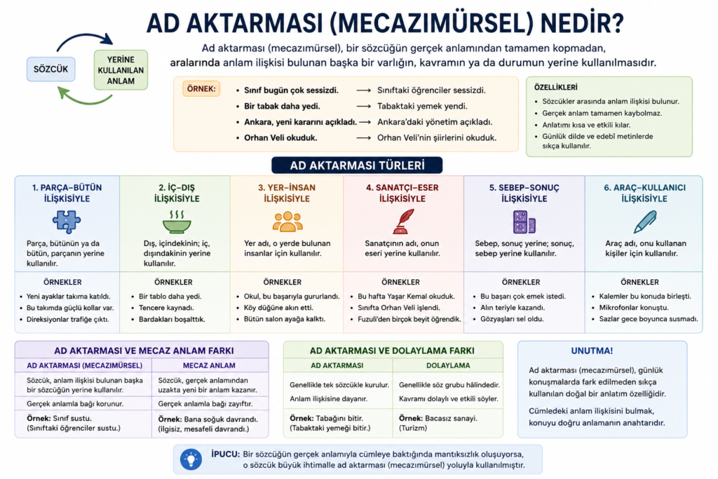Ad aktarması mecazımürsel nedir konu anlatımı, türleri, özellikleri ve örnekleri