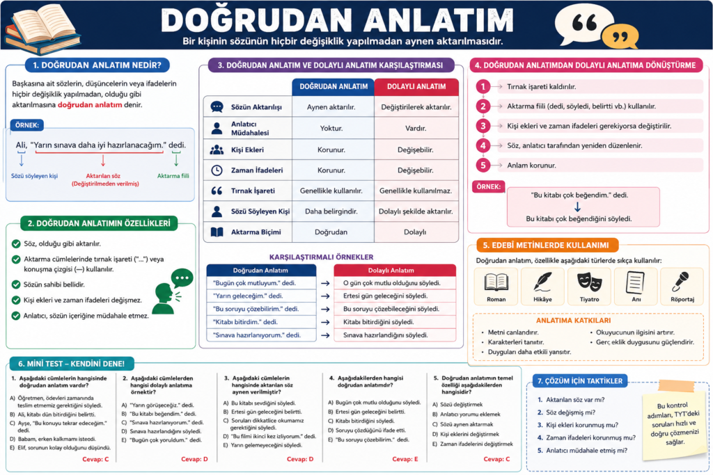 Doğrudan anlatım nedir? Özellikleri, örnekleri ve doğrudan anlatım ile dolaylı anlatım arasındaki farkları gösteren TYT Türkçe konu anlatımı infografiği