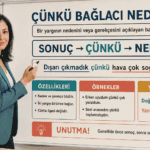Çünkü bağlacının sonuç ve neden ilişkisini, özelliklerini, örneklerini ve doğru yazımını anlatan eğitim görseli