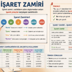 İşaret zamiri konu anlatımını gösteren öğretmen ve işaret zamirleri tablosu