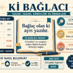 Ki bağlacının ayrı yazımı, cümledeki görevleri ve ek olan -ki ile farkını gösteren eğitim görseli.