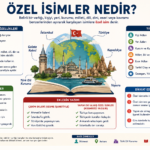 Özel isim türlerini gösteren konu anlatımı görseli