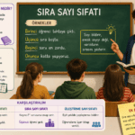 Sıra sayı sıfatını anlatan öğretmenin tahtada birinci, üçüncü ve beşinci örneklerini açıkladığı eğitim görseli