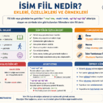 İsim fiil eklerini ve örneklerini sınıf ortamında anlatan Türkçe dil bilgisi eğitim görseli