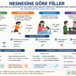 Nesnesine göre fiiller: geçişli, geçişsiz, oldurgan ve ettirgen fiil örnekleri