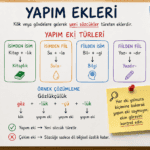 Yapım eki türlerini ve gözlükçülük sözcüğünün yapım eklerine ayrılışını gösteren Türkçe dil bilgisi görseli