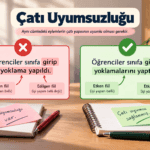Çatı uyumsuzluğunu etken ve edilgen fiil örnekleriyle açıklayan eğitim görseli