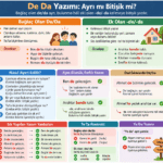 De da yazımı, bağlaç olan de da ile bulunma hâli eki -de -da arasındaki farklar ve doğru yazım örnekleri