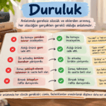 Duruluk konusunu gereksiz sözcüklerin çıkarıldığı doğru ve yanlış cümle örnekleriyle açıklayan eğitim görseli