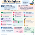 Ek yanlışları konusunu eksik, gereksiz ve yanlış ek kullanımı örnekleriyle açıklayan infografik