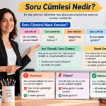 Soru cümlesinin türlerini, kuruluş yollarını ve örneklerini öğretmen eşliğinde açıklayan eğitim görseli