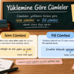 Yüklemine göre cümleleri isim cümlesi ve fiil cümlesi olarak örneklerle açıklayan eğitim görseli
